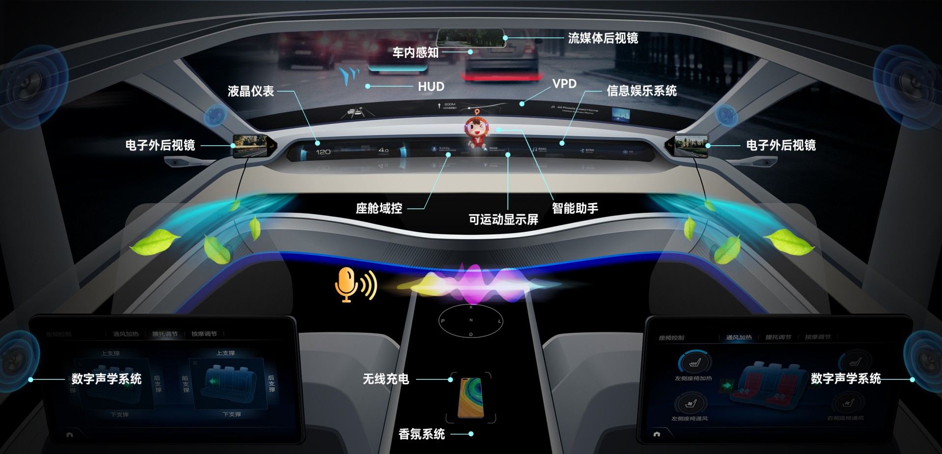 尊龙凯时集团汽车电子营业
